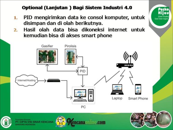 Otomatisasi Gasifikasi Pengolahan Sampah Kering dan Pirolisis Limbah Plastik (13)